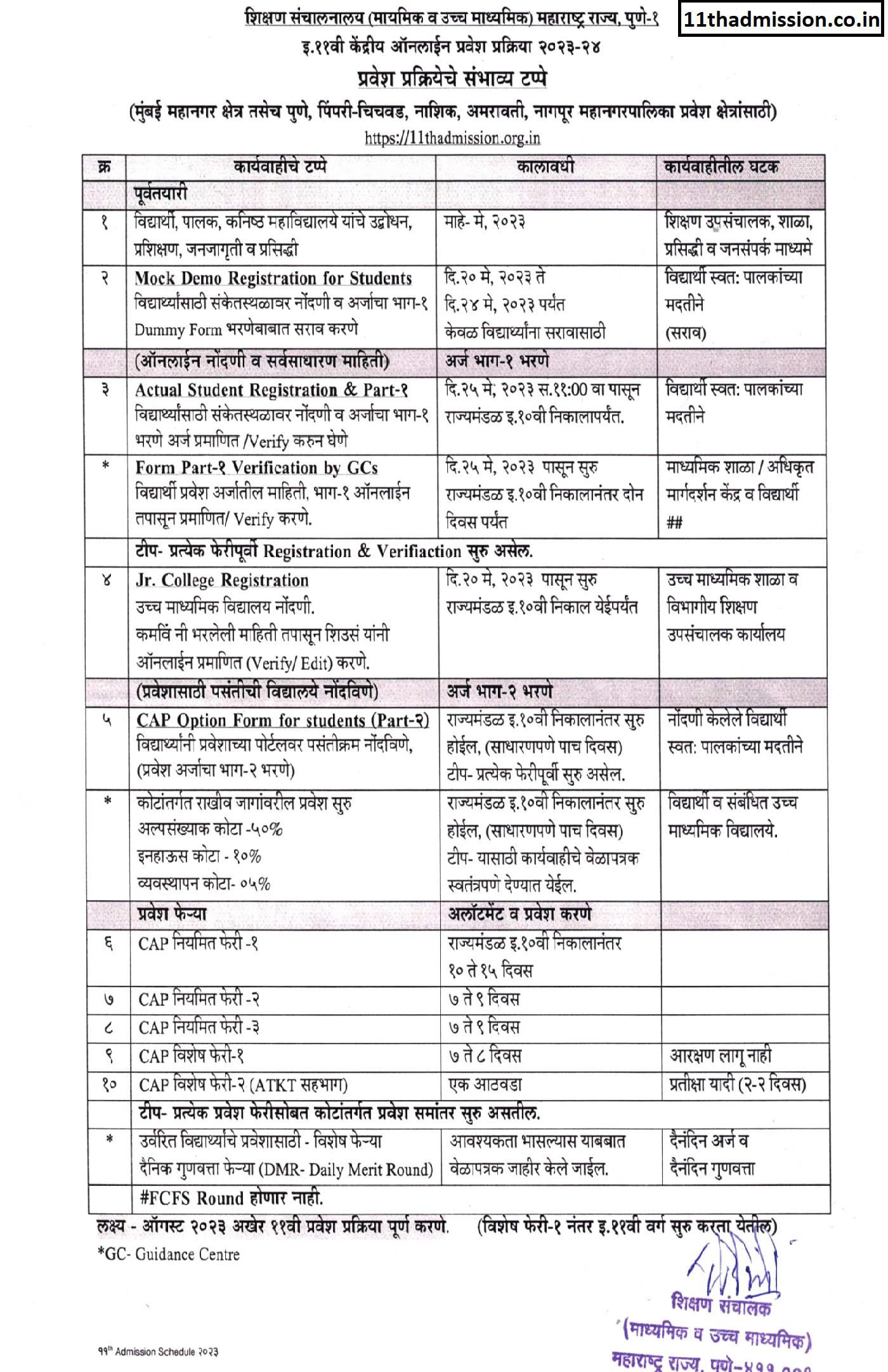 FYJC Mumbai 11th Admission Date