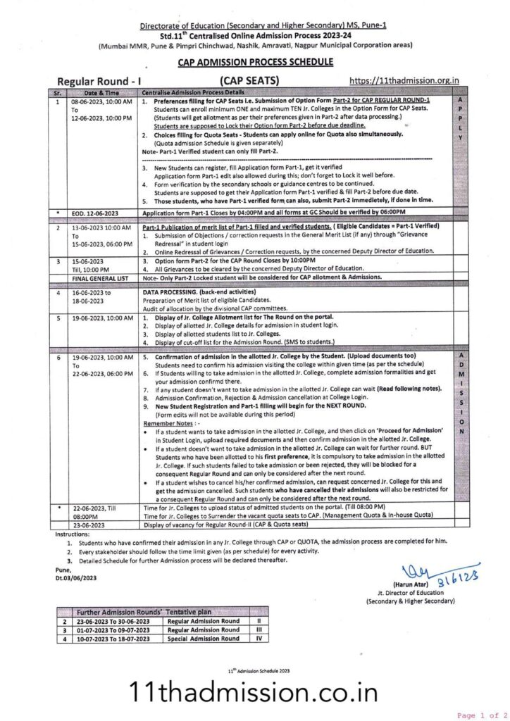 11th Cap Schedule Maharashtra